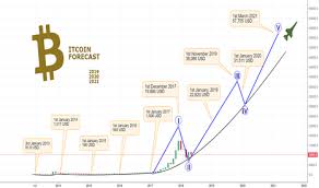 This week, the crypto was trading at a high price of $10,798, with a +6.99% growth rate. Bitcoin Forecast 2019 2020 And 2021 Europa Mooon For Bitfinex Btcusd By D4rkenergy Tradingview