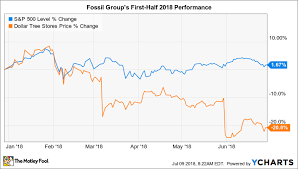 Why Dollar Tree Stock Has Lost 21 In 2018 The Motley Fool