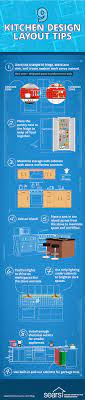 When it comes to kitchen design layouts, there are many ideas and styles available for you. 9 Kitchen Design Layout Ideas