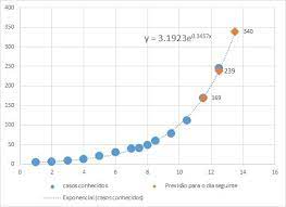 All travelers will need to present a negative pcr test, performed no longer than 72 hours before arrival. Expresso Covid 19 Evolucao Do Numero De Casos Esta A Coincidir Com Os Modelos Matematicos