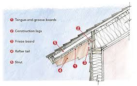 Maybe you would like to learn more about one of these? Exposed Rafter Tails Fine Homebuilding
