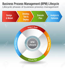 business process management life cycle chart design