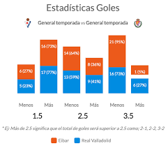 Sigue en directo los resultados de la quiniela para que no vuelvas a preguntarte qué salió hoy y sepas si has ganado en el sorteo matutino, vespertino o nocturno. Pronostico Progol 2061 Y Revancha 2061 Apuestas Predicciones Quiniela Mexico Y Resultados De Futbol Pronosticos Oddschecker