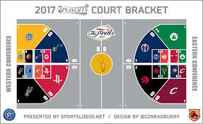 Come back each day to see what's on the menu for the nba playoffs feb 3, 2021. 2017 Nba Playoffs Court Bracket Conference Semifinals Sportslogos Net News