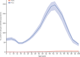 There is great variability in survival by brain tumor subtype, and by age at diagnosis. Global Regional And National Burden Of Brain And Other Cns Cancer 1990 2016 A Systematic Analysis For The Global Burden Of Disease Study 2016 The Lancet Neurology