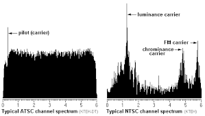 tv channel frequencies