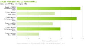 5 reasons to choose nvidia gpus for stunning performance in