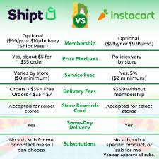 How much do shipt shoppers make? Shipt Vs Instacart Which Grocery Delivery Service Is Better Clark Howard