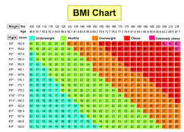 Pin On Health Matters