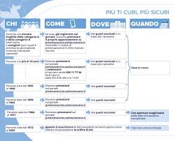 Sono state pubblicate sulle pagine del sito della regione toscana le nuove disposizioni in materia di vaccinazioni, alla luce della legge 119 del 31 luglio 2017 in materia di prevenzione vaccinale e di estensione dell'obbligatorietà. Svejdsmskf4jym