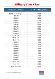 spectacle to contact lens conversion chart