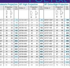 polytech sizing chart breast augmentation plastic