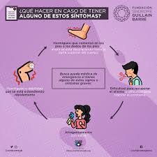 Los síntomas pueden durar alguna semanas. Fundacion Sindrome De Guillain Barre Mexico Photos Facebook