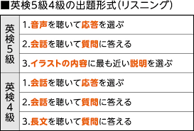 Include (or exclude) self posts. è‹±æ¤œãƒªã‚¹ãƒ‹ãƒ³ã‚°ãƒžã‚¹ã‚¿ãƒ¼ 5ç´š4ç´š è‹±æ¤œ5ç´š4ç´šãƒªã‚¹ãƒ‹ãƒ³ã‚°å¯¾ç­–ã‚¢ãƒ—ãƒª