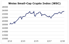 You'll immediately gain access to our watchlist service, which allows you to add an unlimited amount of investments and institutions from our database of more than 53,000. What S The Story With Bitcoin Weiss Ratings