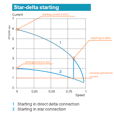 For Star Delta How Is The Sizing Of The Contactors Done