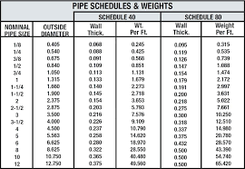 7 gage sheet metal thickness qanswer co