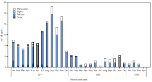 polio a lot of successes but work still needed world