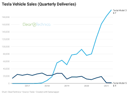 7/23/2021 with the market remaining in a confirmed uptrend, it's the. Tesla Announces Date Of Q2 Earnings Call What To Expect Cleantechnica