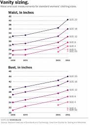 The Ridiculous Truth About Womens Clothing Sizes Healthywomen