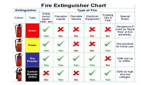Hexadecimal notation using rgb triplets. Safety Interview Questions And Answers Part 2
