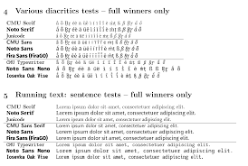 Roman uncial modern font by george williams. Beautiful And Free Unicode Typefaces For Editor And Printer Including A Comparison Of Latin Modern And Computer Modern Unicode The Neo Babbage Files