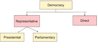 'managing' elections in a plural society in croissant, a. Difference Between Presidential And Parliamentary Form Of Government