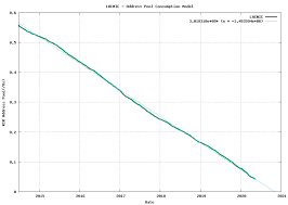 Incorrect COUNT on empty collection. 18,446,744,073,709,551,616 · Issue  #11056 · arangodb/arangodb · GitHub