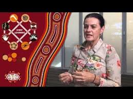 The 8 Way Learning Model Explained At The Australian Indigenous College Aboriginal Education Ways Of Learning Indigenous Culture
