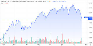 Get full conversations at yahoo finance Td Ofvugsj0y M