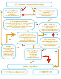 14 Coolest Resumes Ever Best Resume Resume Design Creative Creative Resume