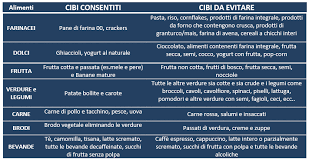 Come è noto, l'idea di ridurre i compensi per i dipendenti della camera ha scatenato le proteste dei diretti interessati. Dieta Priva Di Scorie