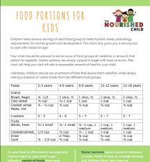 A Guide To Portion Sizes For Kids Food Portions Portion