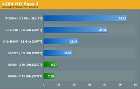 We did not find results for: Dragging Core2duo Into 2013 Time For An Upgrade