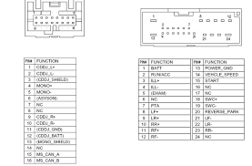 Maybe you would like to learn more about one of these? Ford Car Radio Stereo Audio Wiring Diagram Autoradio Connector Wire Installation Schematic Schema Esquema De Conexiones Stecker Konektor Connecteur Cable Shema