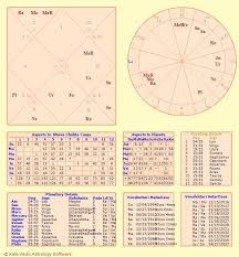 Write A Birth Chart Report For You