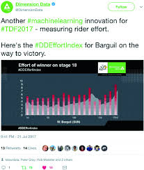 Egan bernal is the winner of tour de france 2019, before geraint thomas and steven kruijswijk. Real Time Power Performance Prediction In Tour De France Springerlink