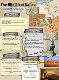 The Nile River Valley Ancient Egypt Unit Study Ancient Egypt Lessons Ancient World History