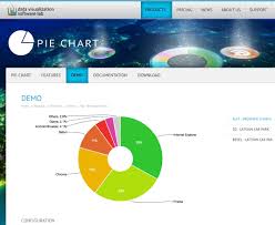 pie chart with jquery stack overflow