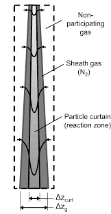 Technical feasibility analysis and thermo-mechanical modelling of a high  temperature solar receiver and a shell and tube heat ex