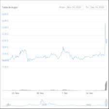 Fully diluted shares are the total number of common shares of a company that would be outstanding and available to trade in the open market, once all the possible sources of conversion including employee stock options and convertible bonds are exercised. Review Of 3 Defi Tokens With Fully Diluted Market Cap Less Than 200 Million