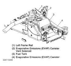 O slow to ll up the fuel tank o check engine light setting a p0446 code (evap restriction / performance). 2003 Hummer H2 Check Engine Light Check Engine Light Is On With A