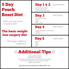 5 Day Pouch Reset Diet Pouch Reset Gastric Sleeve Diet Bariatric Sleeve