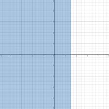 Testing' and 2*3*8=6*9 and 'r2iv'='r2iv / การวิจัยเชิงสำรวจรุ่งทิวา ปุณะตุง : Solve The Inequality Graph The Solution Set 2r 9 6 Brainly Com