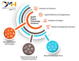 While those things are still essential, a significant part must also include a digital marketing strategy. Digital Technology Digital Solution Digital Platform Development Services Digital Technology Digital Learning Digital Marketing