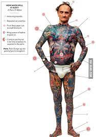 Generally, wrist tattoos are just plain old average on the pain scale. Tattoo Pain Scale Just In Case You Were Wondering 9gag