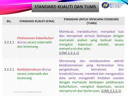Borang pengskoran pdpc prosedur pelaksanaan skpmg2 dan edaran pps 1 januari 2020 tugas tanggungjawab jemaah nazir kementerian pendidikan malaysia edaran pps pg. Standard 3 2 Pengurusan Kokurikulum Ppt Download