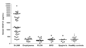 Pulmonary Insights Lam Chart 2 Pulmonary Insights