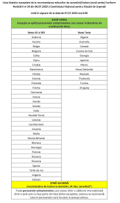 Germania nu se mai află pe listă. A Fost ActualizatÄƒ Lista Statelor Exceptate De La Recomandarea MÄƒsurii De Izolare Politia De Frontiera