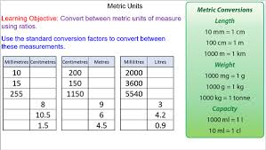 Converting Between Metric Units Mr Mathematics Com